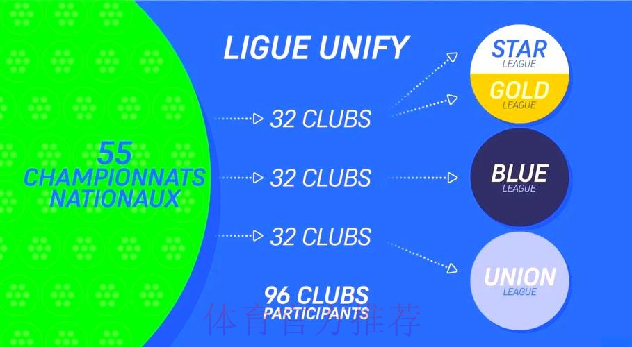 欧超卷土重来!官方:欧超更名团结联赛正式重启 欧超卷土重来!官方:欧超更名团结联赛正式重启