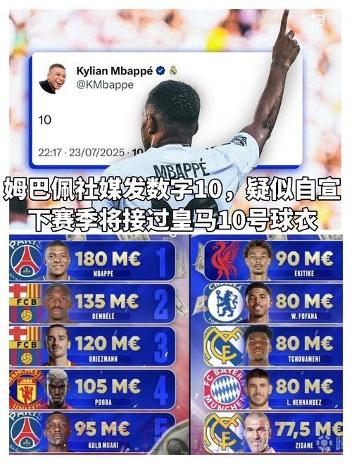 ESPN：新赛季姆巴佩将身披皇马10号球衣征战